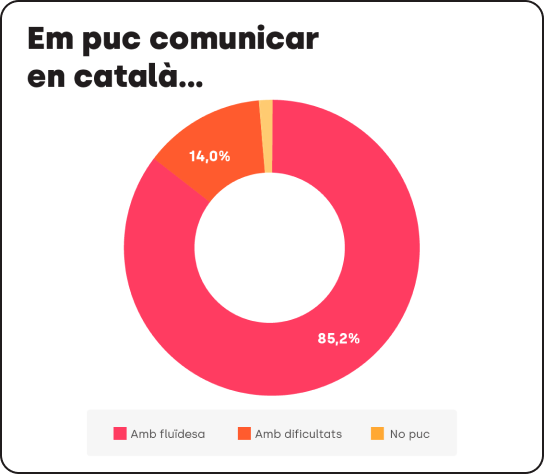 L'esport sap parlar català...