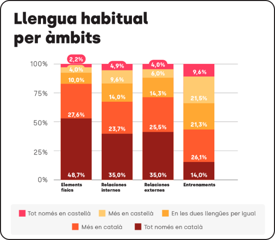 La planificació ajuda a mantenir la llengua